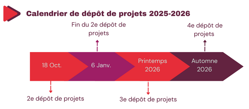 Calendrier de dépôt de projets 2025-2026 CDSA